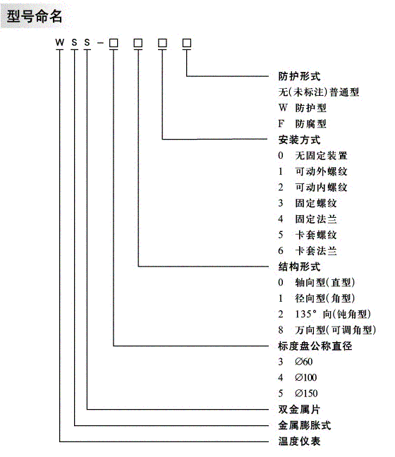 雙金屬溫度計